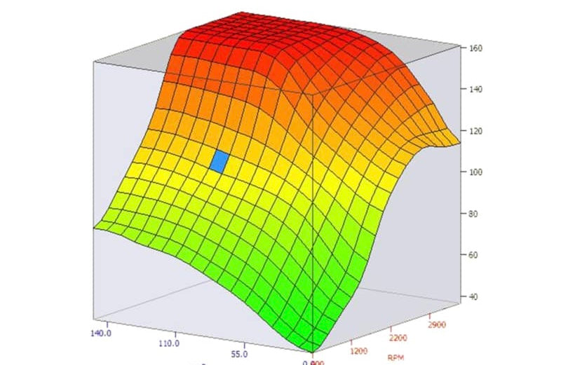 2006-2007 5.9 Cummins calibration service ( EFI Live)